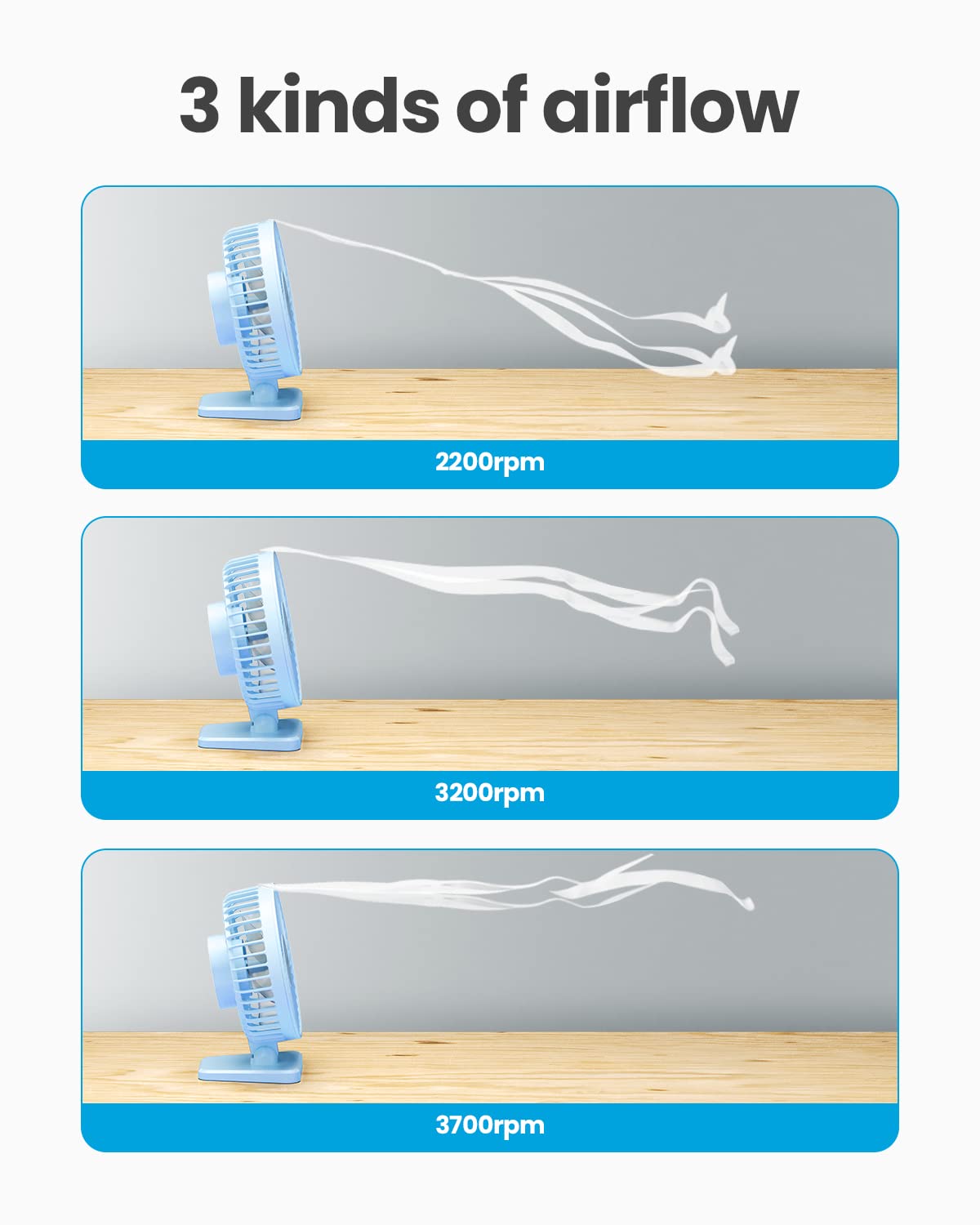 USB Desk Fan, Small But Powerful, Personal Portable Quiet 3 Speeds, Adjustable Mini Table Desktop fan for Cooling