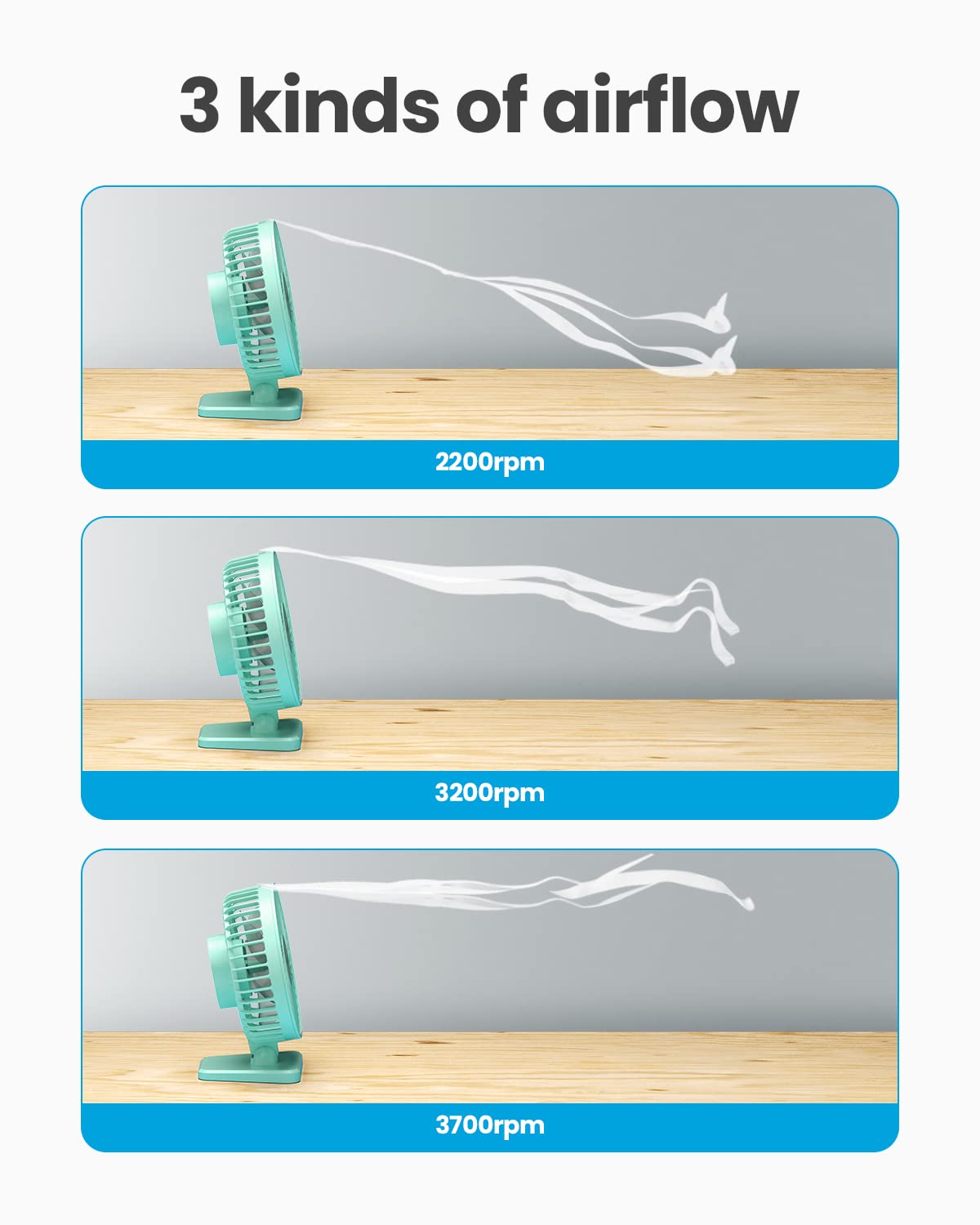 USB Desk Fan, Small But Powerful, Personal Portable Quiet 3 Speeds, Adjustable Mini Table Desktop fan for Cooling