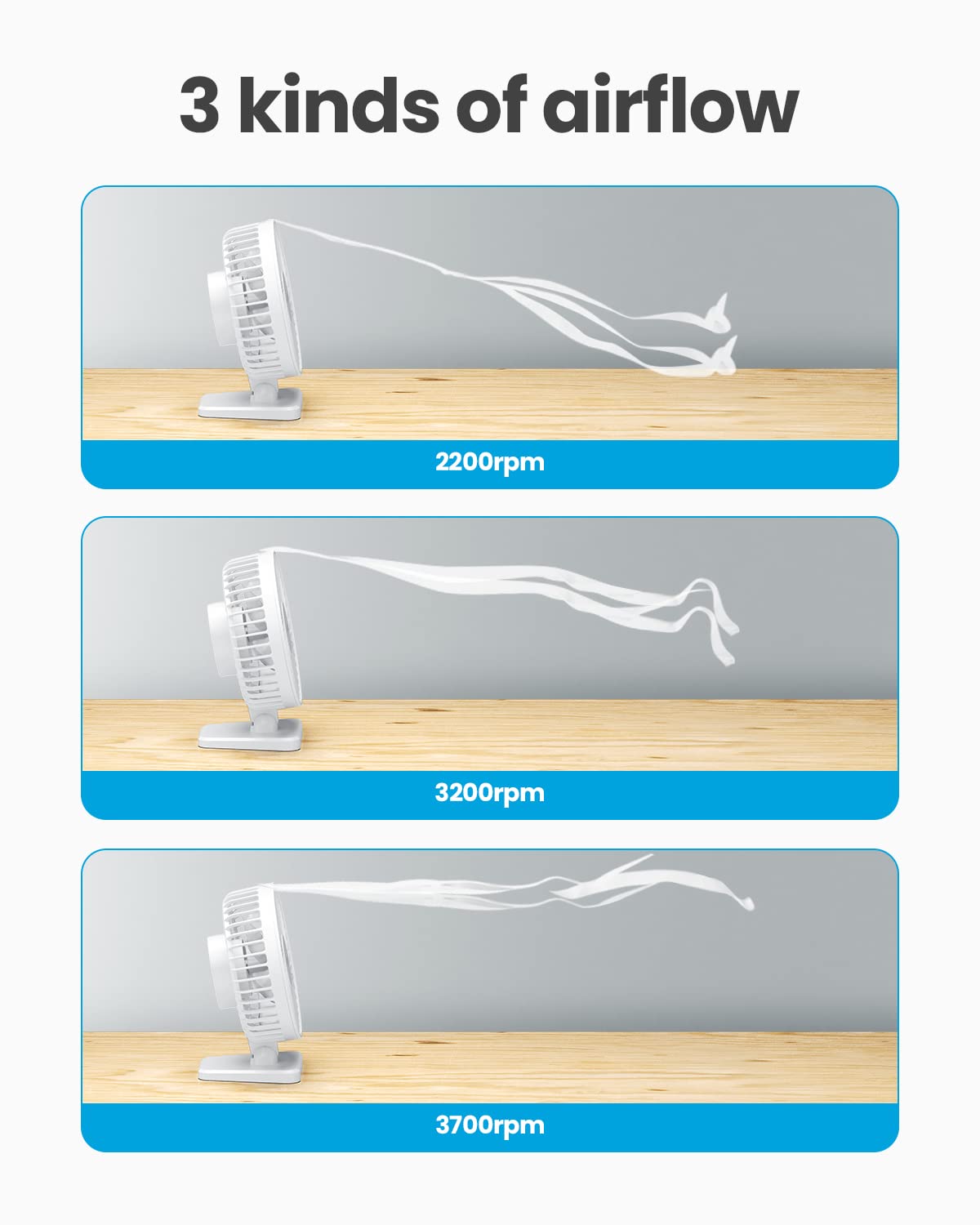 USB Desk Fan, Small But Powerful, Personal Portable Quiet 3 Speeds, Adjustable Mini Table Desktop fan for Cooling