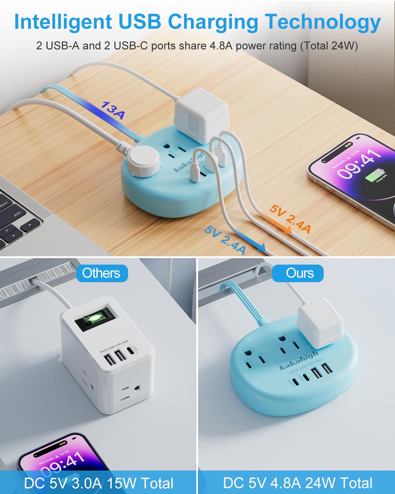 Cute Surge Protector â€?5FT Flat Extension Cord, 3 Outlets, 4 USB Ports (24W)
