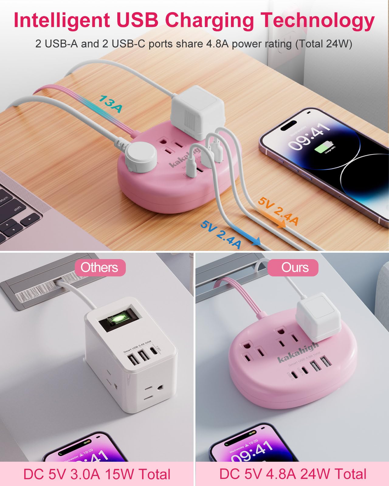 Cute Surge Protector â€?5FT Flat Extension Cord, 3 Outlets, 4 USB Ports (24W)