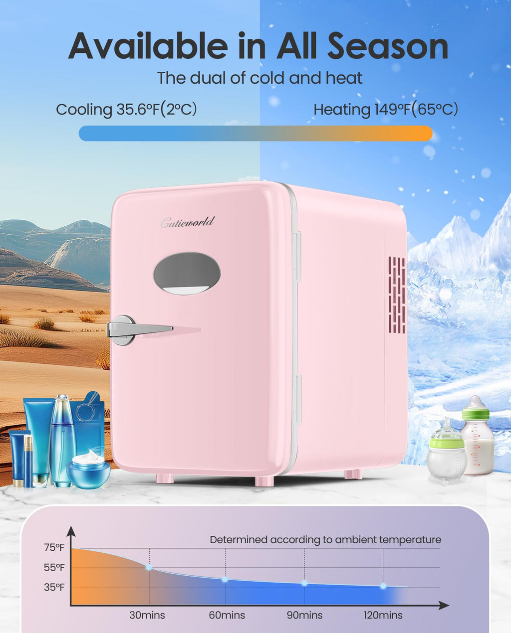 Skincare Fridge - Makeup Fridge for Refrigerating Skincare and Food, Mini Fridge Cooler and Warmer