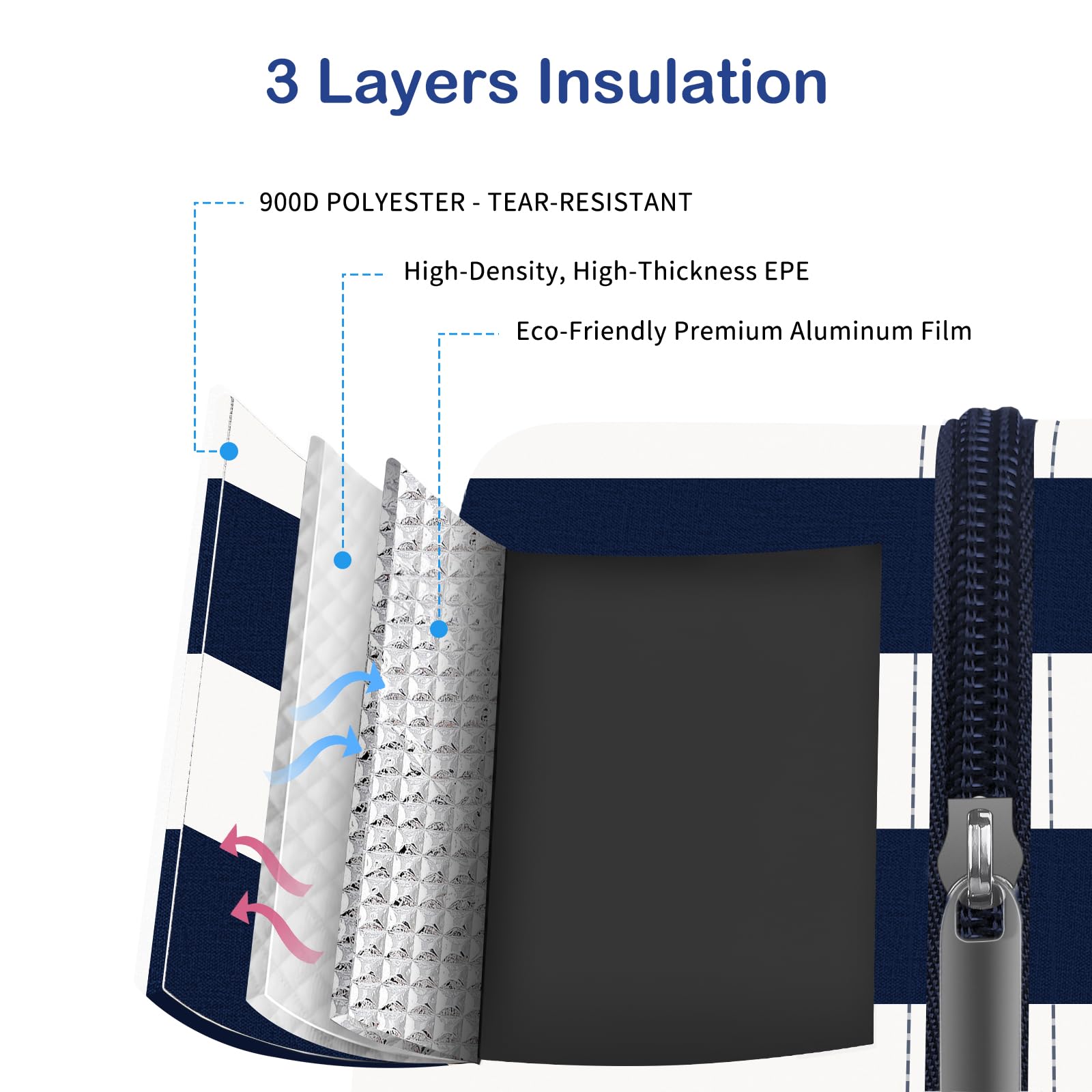 Reusable Insulated Lunch Tote Bag,Leakproof Food Handbags Case High Capacity