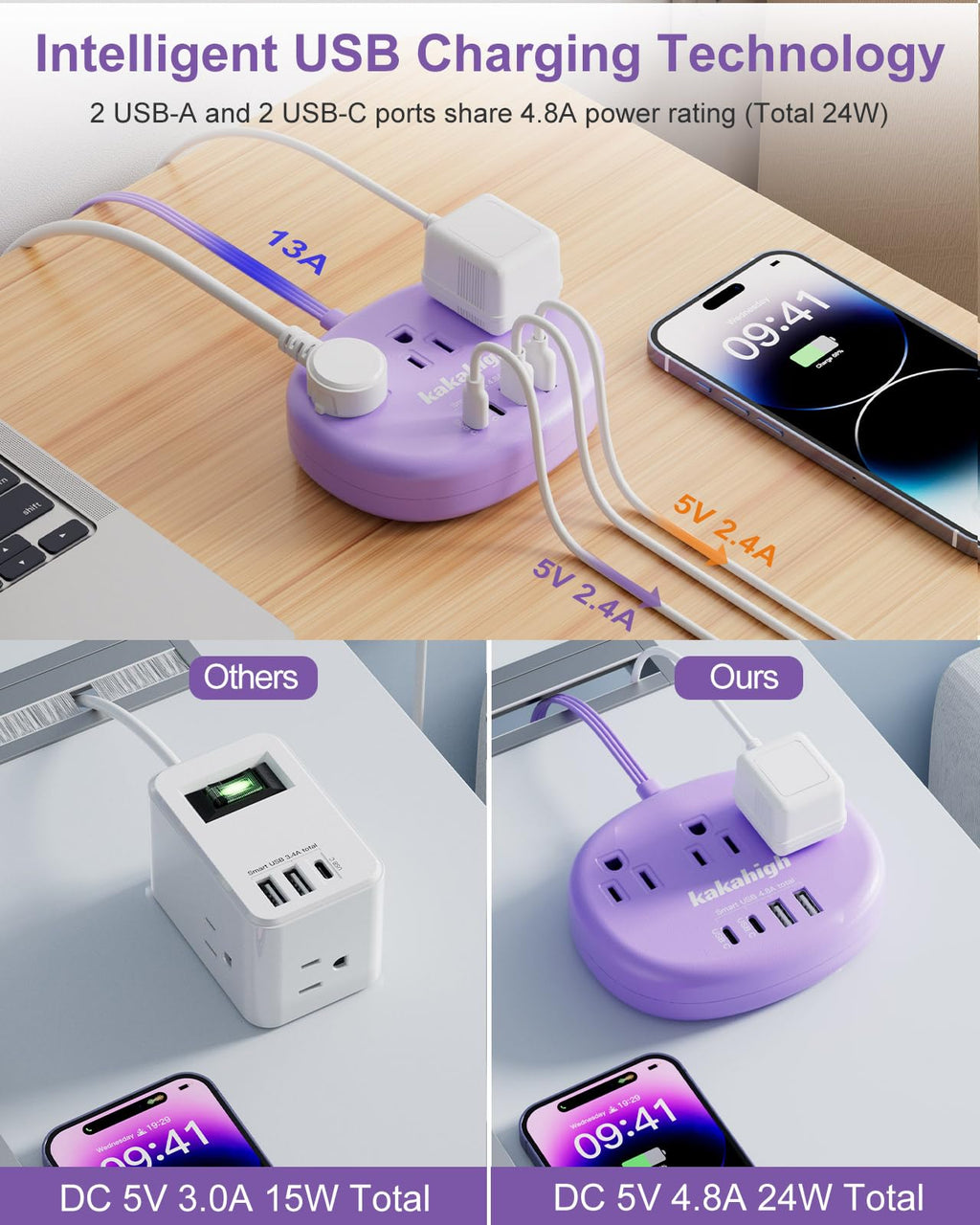 Cute Surge Protector â€?5FT Flat Extension Cord, 3 Outlets, 4 USB Ports (24W)