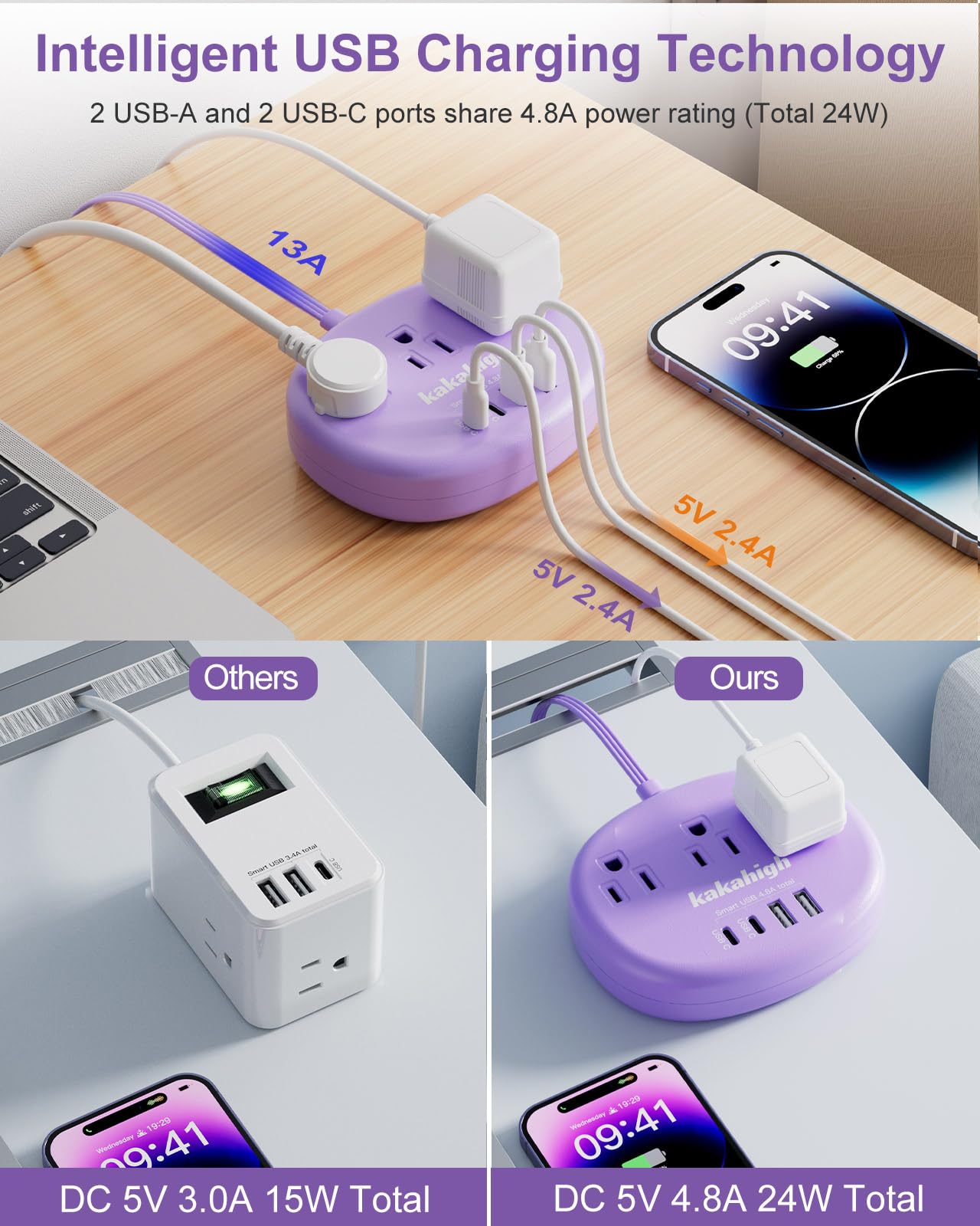 Cute Surge Protector â€?5FT Flat Extension Cord, 3 Outlets, 4 USB Ports (24W)