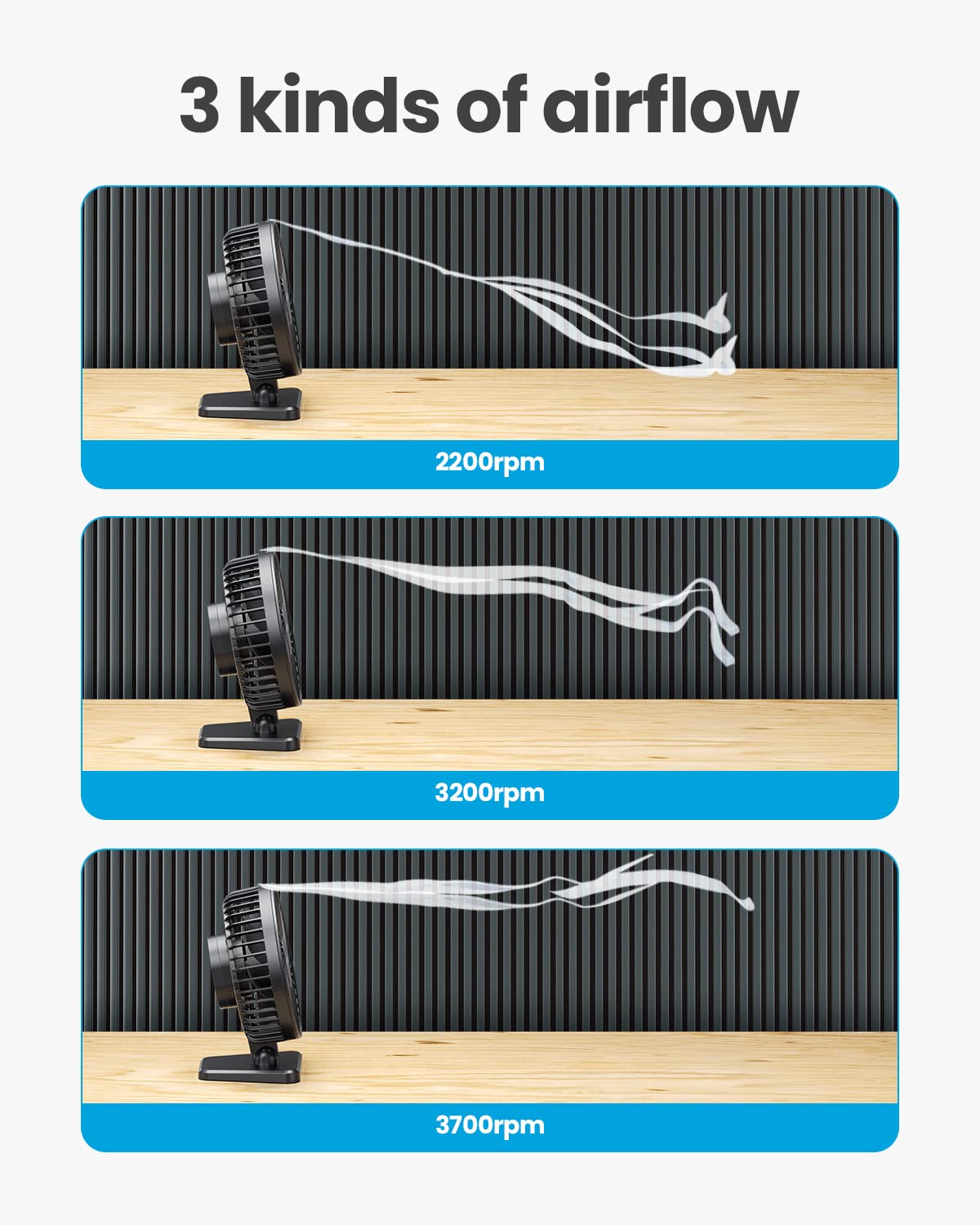 USB Desk Fan, Small But Powerful, Personal Portable Quiet 3 Speeds, Adjustable Mini Table Desktop fan for Cooling