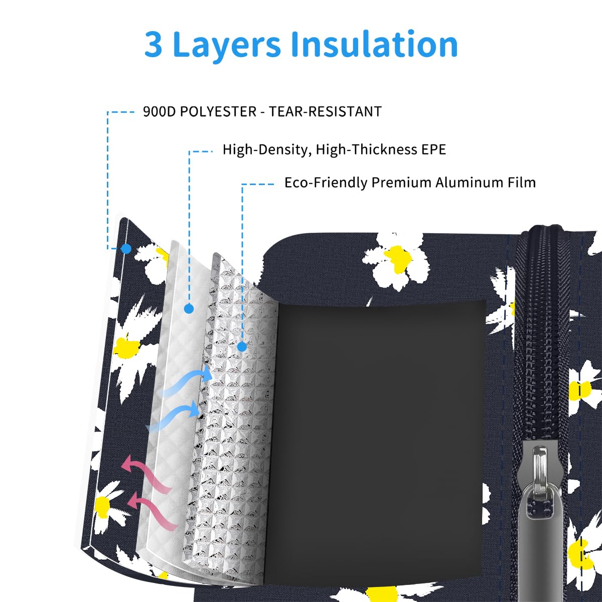 Reusable Insulated Lunch Tote Bag,Leakproof Food Handbags Case High Capacity