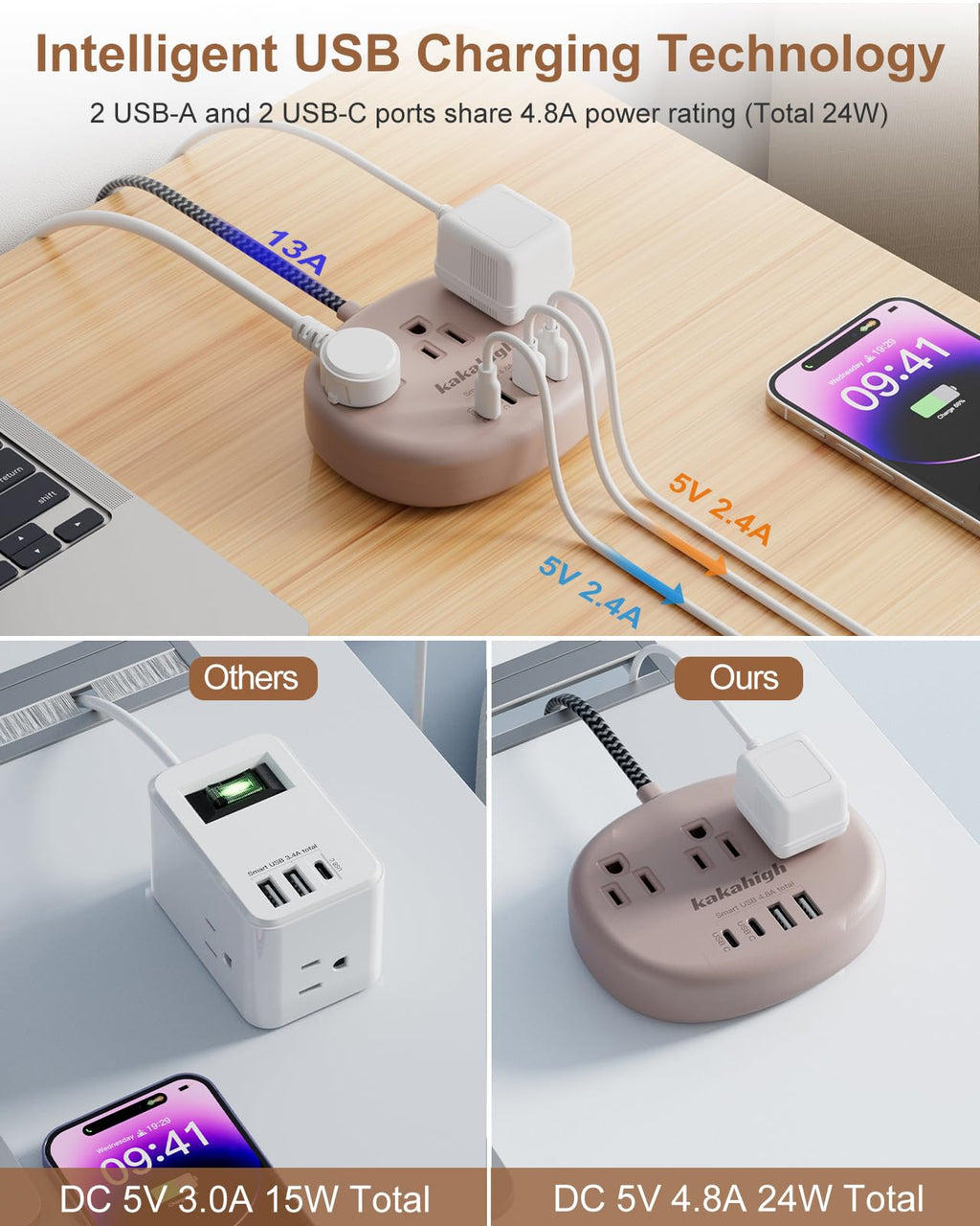 Cute Surge Protector â€?5FT Flat Extension Cord, 3 Outlets, 4 USB Ports (24W)