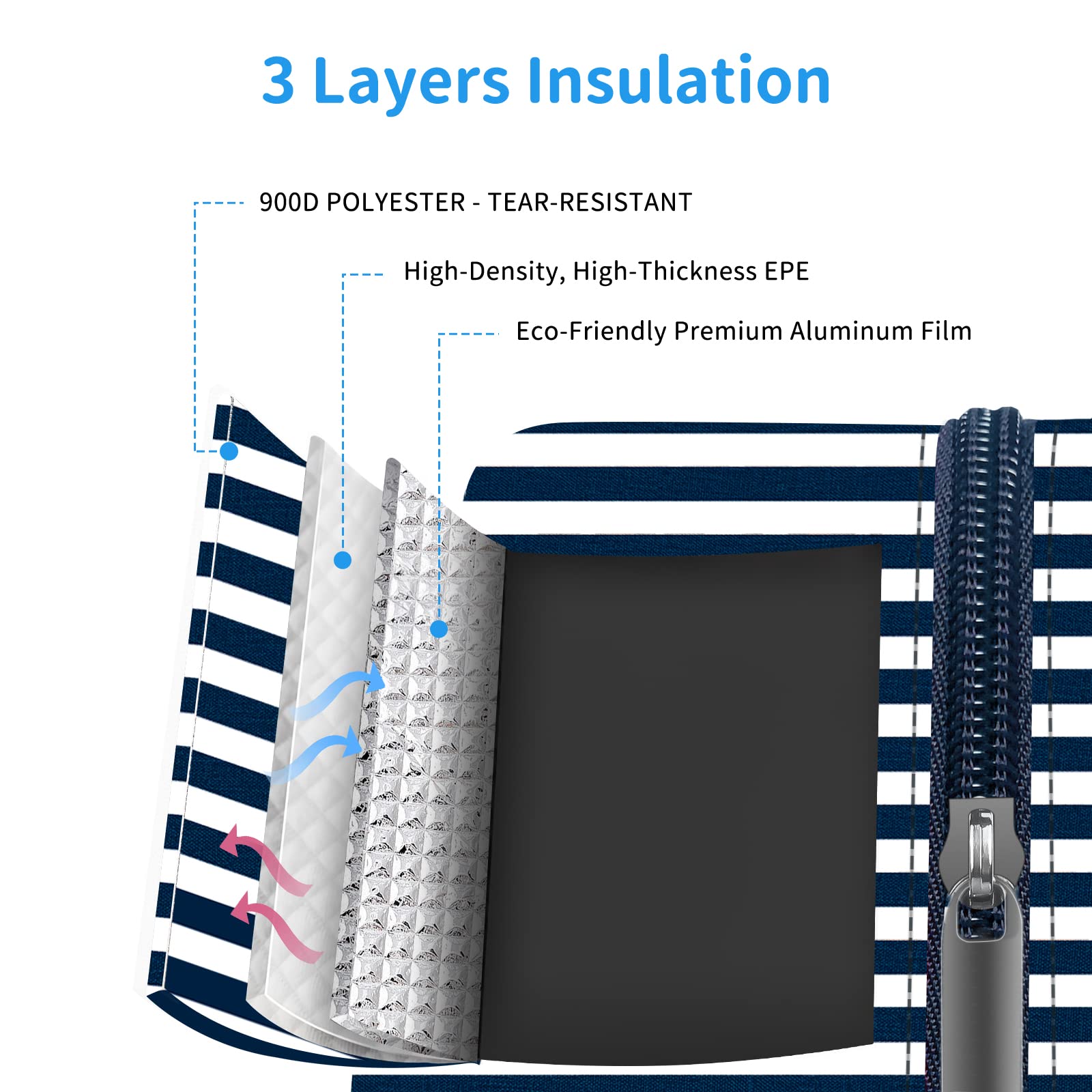 Reusable Insulated Lunch Tote Bag,Leakproof Food Handbags Case High Capacity