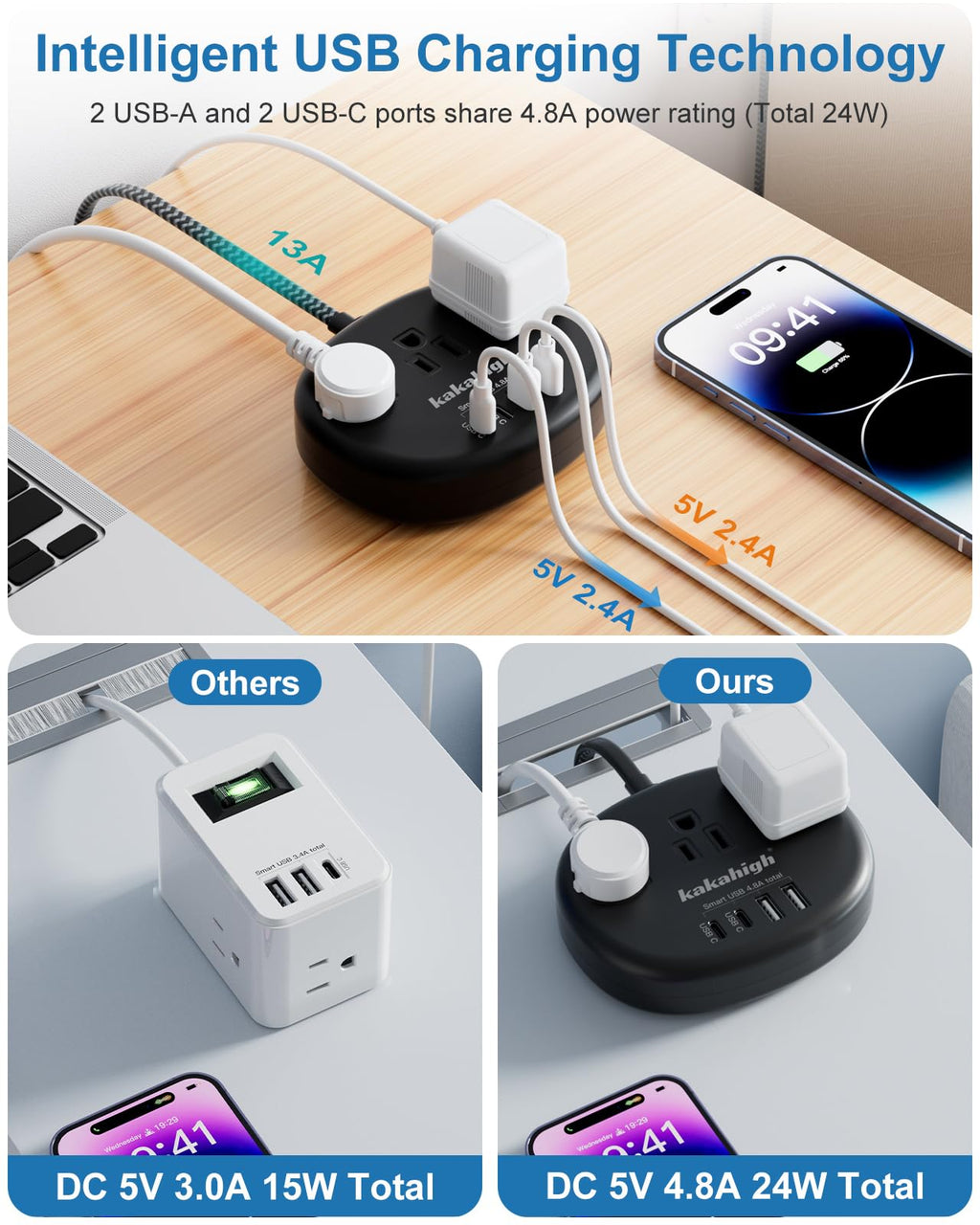 Cute Surge Protector â€?5FT Flat Extension Cord, 3 Outlets, 4 USB Ports (24W)