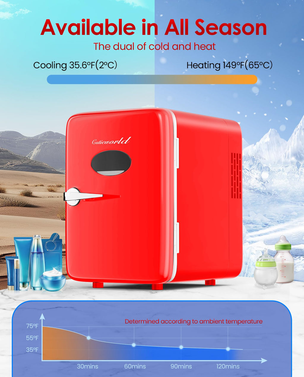Skincare Fridge - Makeup Fridge for Refrigerating Skincare and Food, Mini Fridge Cooler and Warmer