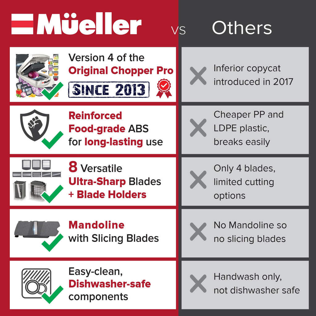 Mueller Pro-Series All-in-One, Mandoline Slicer for Kitchen, Food Chopper, Cucumber Slicer and Spiralizer, Cutter, Dicer, Grater, Kitchen Essentials