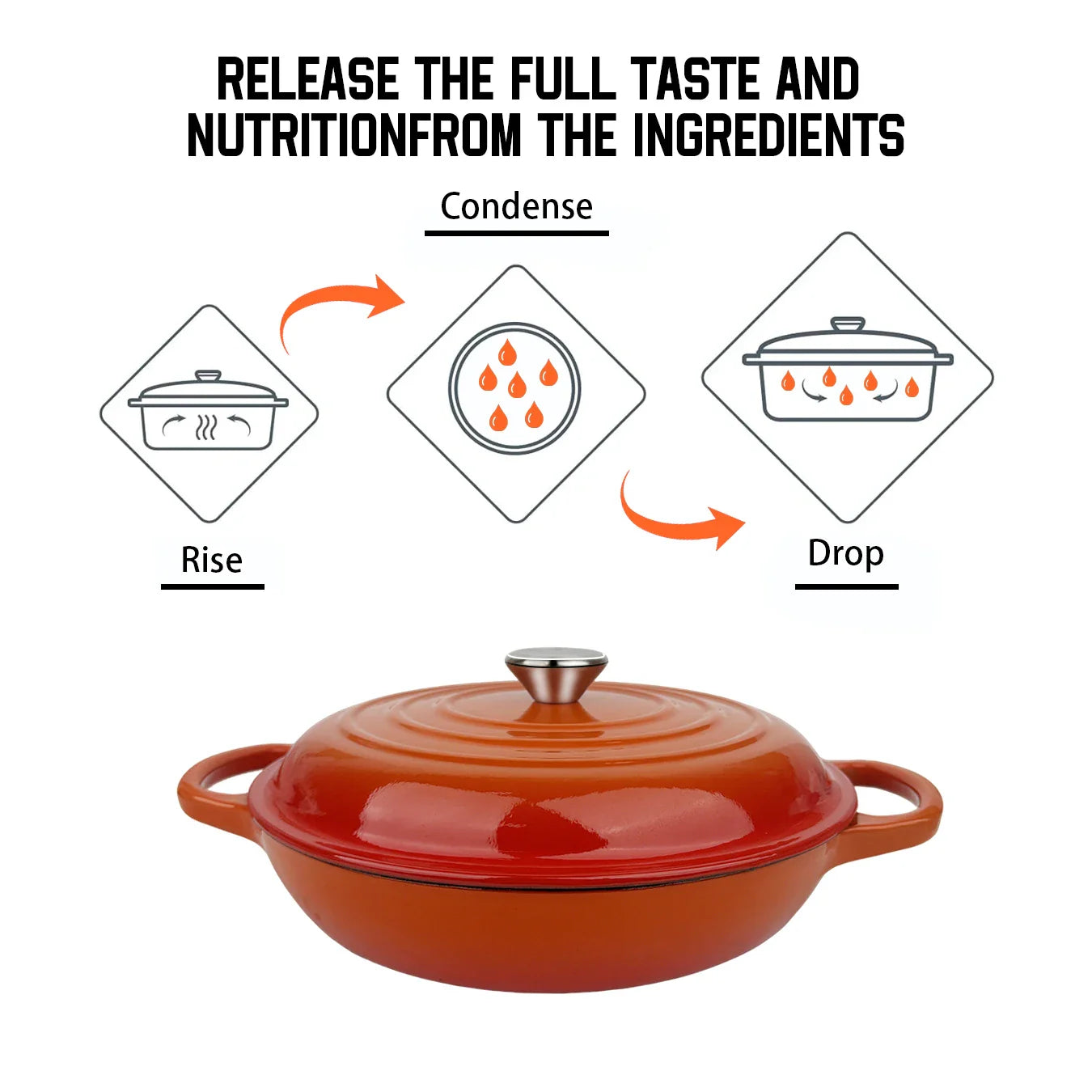 Oval Enameled Cast Iron Dutch Oven- Heavy Pot with Lid, 2.5 QT, Double Handle, Red and Blue