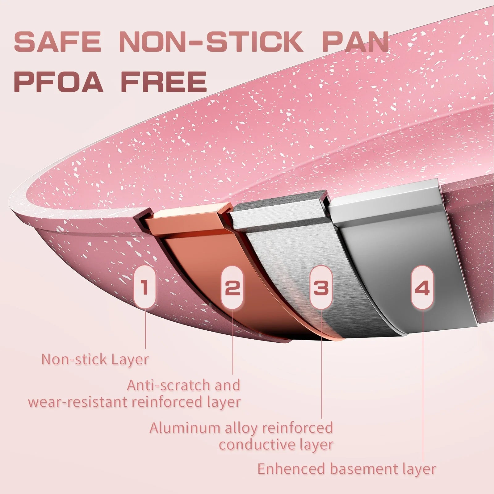 Nonstick Frying Pan 9.5in Pink PTFE PFOA-Free Omelet Skillet for Kitchen Toxin-Free