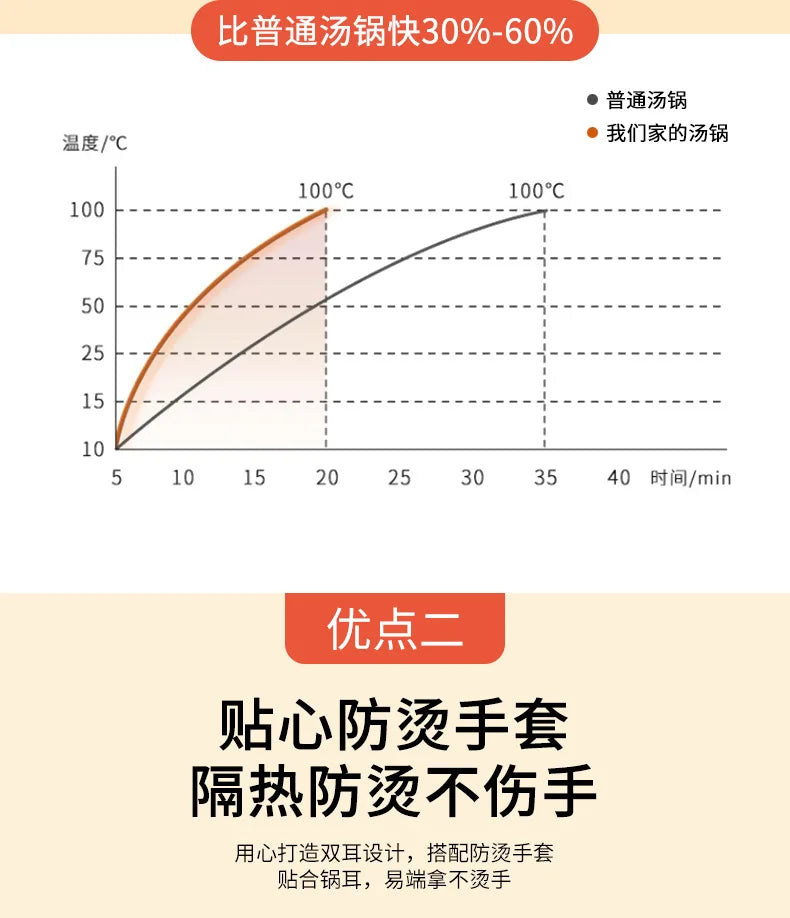 Pink Enamel Dutch Oven Non-Stick Pot Romantic Aesthetic Cooking Enameled Cast Iron Cookware Kitchen